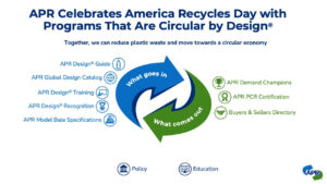 APR programs support what goes into and comes out of the recycling system.