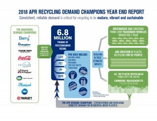 2018 apr recycling demand champions year end report