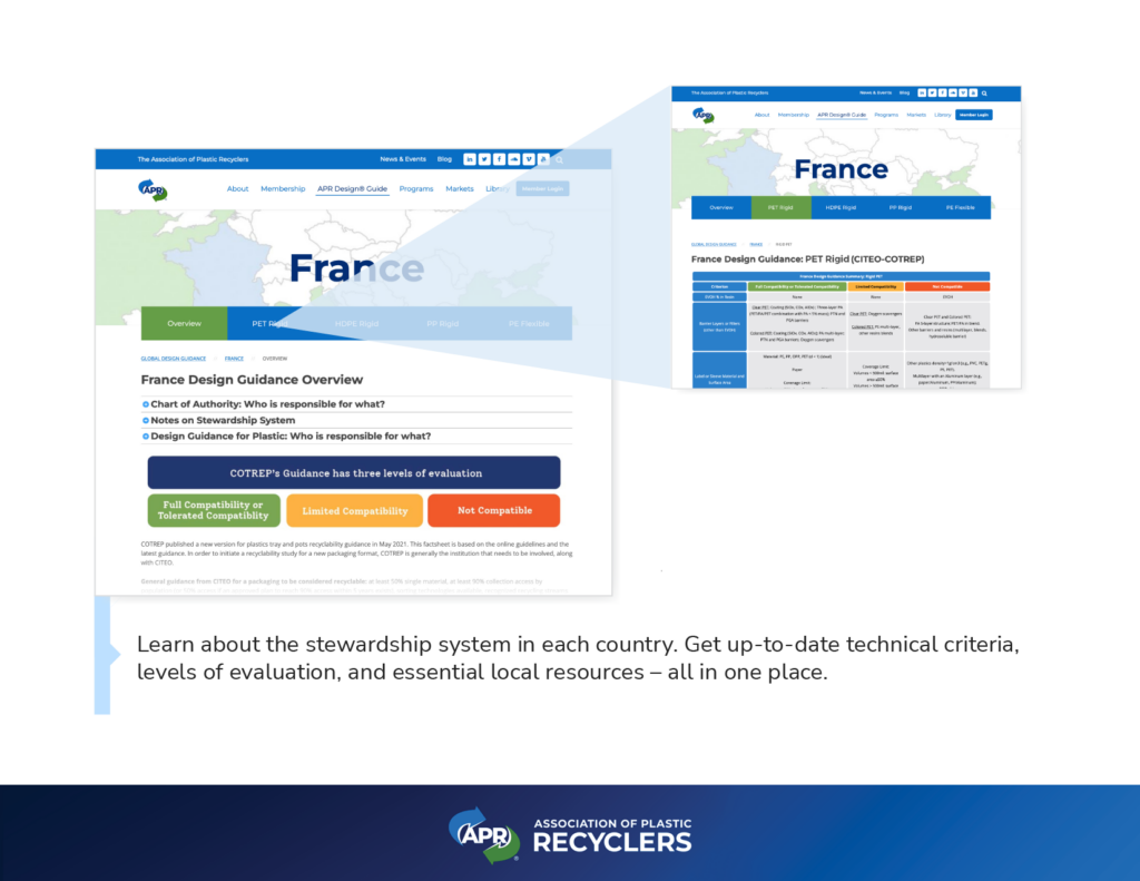 screenshot of the global design catalog page for France of the APR global compliance